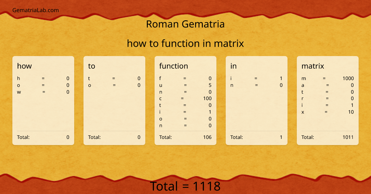 how to function in matrix in roman Gematria